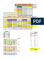 04 Excel File - Capsim Capstone - Best Strategy - COMPETITION 5.0