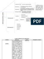 Cuadro Comparativo de Competencia