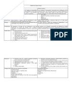 Cuadro Comparativo