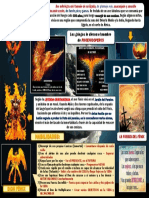 Infografia El Ave Fenix