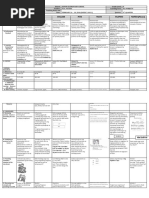 DLL All Subjects 2 q4 w7 d1