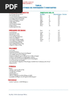 Qgii Tabla FC 1 PDF