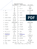 Table of Laplace Transforms: Heaviside Function Dirac Delta Function