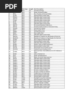 SR No. Component Data Type Length Sort Description