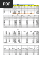 2g GSM Radio Capacity June