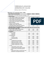 Hydrology Analysis Reference Annexure