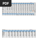 Narration Mar-09 Mar-10 Mar-11 Mar-12 Mar-13 Mar-14 Mar-15 Mar-16 Mar-17 Mar-18 Trailing Best Case Worst Case