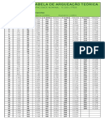 Tabela de Arqueação 15.333 Litros