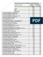 USDA Non-Completed Task Records by Region, Company, and Top 50 Plants