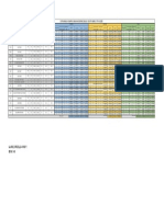 Summary Table No. 2