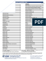 316L Stainless Steel Chemical Compatibility Chart