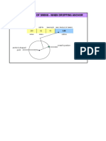 Anchoring Turning Circle