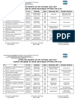 Listes Pfe Licence 2017