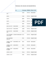 Tabela de Checksuns de Veículos Da Autoeletrônica