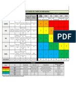 Risk Matrix 3 - 29 - 18