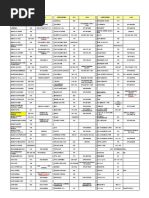 Indicadores de Lugar Nacionales