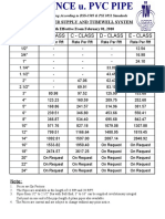 Size B - Class C - Class D - Class E - Class: For Water Supply and Tubewell System