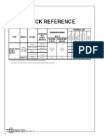 Quick Reference: General Use Standard Size Range (Inches) Maximum Normal (FEET) Seating (FACE) Unseating (BACK)