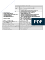 Analysis of Urine and Other Body Fluids (WLP Draft)