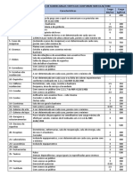 Tabela de Sobrecargas para Projetos