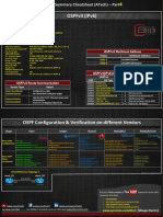 OSPF Part4 - CheatSheet ATech (Waqas Karim)