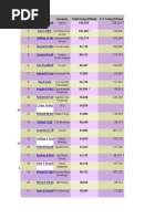 Highest Payed CEOs 2005