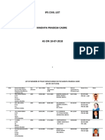 Ips Gradation List With Medal 18.07.2018