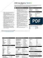 2019 Nclex RN Cram Sheet