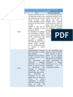 Cuadro Comparativo Herramientas Tecnologicas