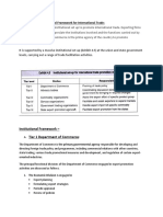 Introduction To Institutional Framework For International Trade