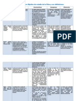 Cuadro Comparativo Objetivo de Estudio de La Ética y Sus Definiciones