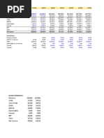 2014A 2015A 2016E 2017E 2018E 2019E 2020E: Income Statement Revenue 181,500.0 199,650.0 219,615.0 241,576.5 265,734.2