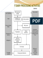 Dairy Waste Water Treatment