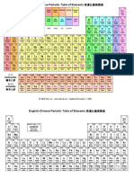 Periodictable Dave Lo PDF