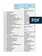 Pan India Network Diagnostic Centre List