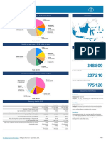 360 Indonesia Fact Sheets