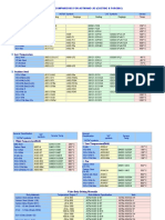 Material Comparisons For Studs Astm and Jis