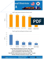 Top CA-35th Export of Goods To Korea in 2016