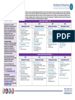 DFSS Green Belt - Smallpeice Enterprises