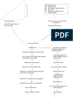 CeVD, MI, HCVD & Atrial Fibrillation Pathophysiology