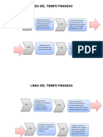 Linea de Tiempo de Finanzas