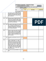 Schedule of Quantities Rocket