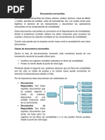 Documentos Mercantiles