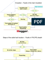 Cable Fault Location Procedure