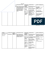 Drug Study: Anti-Infective