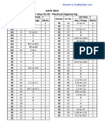 GATE 2014 Answer Keys For EE Electrical Engineering