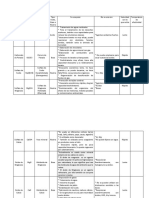 Tabla de Desecantes