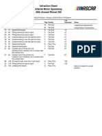 Infraction Sheet Atlanta Motor Speedway 28th Annual Rinnai 250