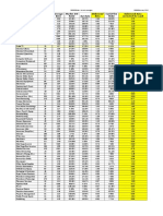 Tabla 01 - Beta Del Sector