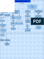 Mapa Conceptual Global